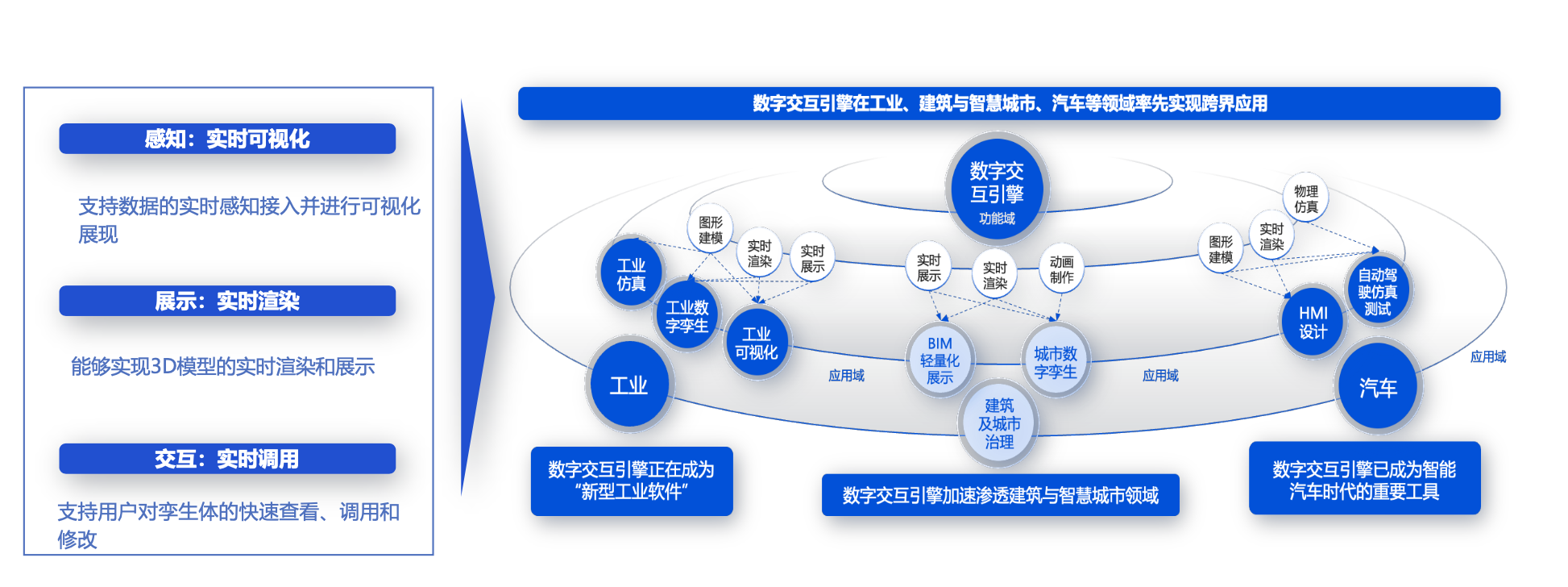 數(shù)字交互引擎 驅(qū)動數(shù)字孿生邁向?qū)崟r交互的新前沿