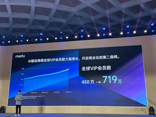 美圖全球vip會員數達719萬