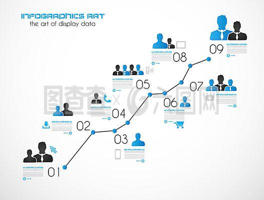 商務(wù)信息走勢圖